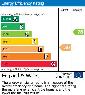 EPC Graph for New Park Terrace, Pontypridd, Mid Glamorgan