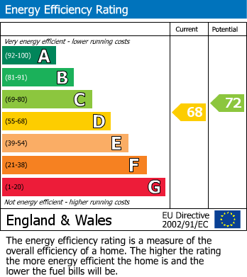 EPC Graph for Miskin, Pontyclun, Mid Glamorgan