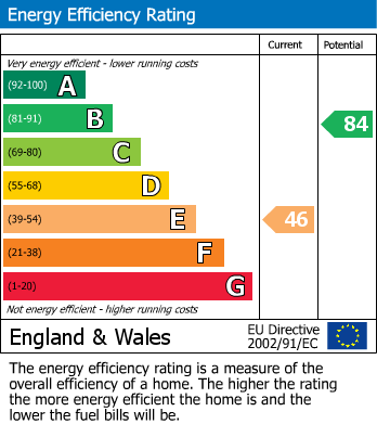 EPC Graph for Whiterock Drive, Pontypridd, Mid Glamorgan