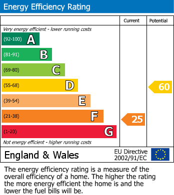 EPC Graph for Cross Inn, Pontyclun, Mid Glamorgan
