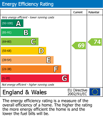 EPC Graph for Talygarn, Pontyclun, Mid Glamorgan