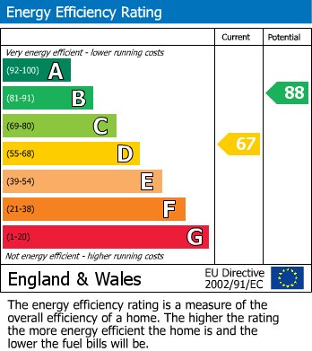 EPC Graph for School Street, Pontyclun, Mid Glamorgan