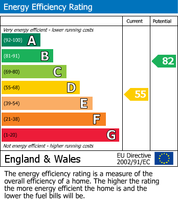 EPC Graph for Ty Draw, Church Village, CF38