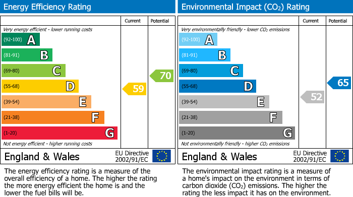 EPC Graph for Ynysddu, Pontyclun, CF72
