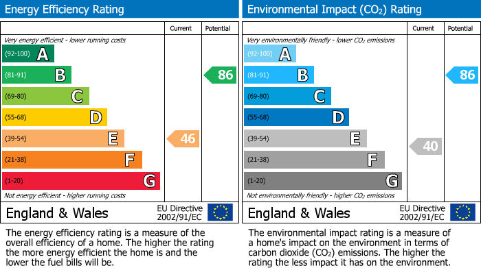 EPC Graph for Glyn-Dwr Avenue, Pontypridd, CF37