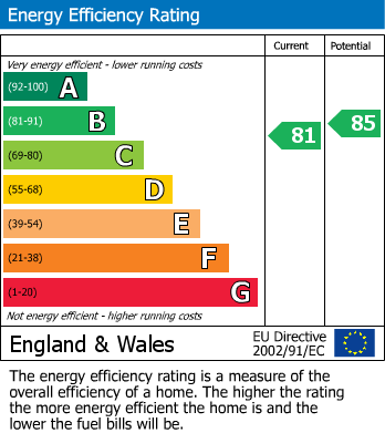 EPC Graph for Ymyl Yr Afon, Hawthorn, CF37