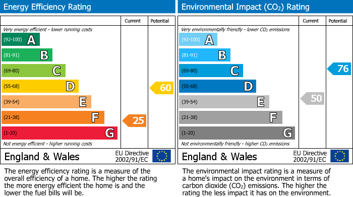 EPC Graph for Rhiwsaeson Road, Cross Inn, CF72
