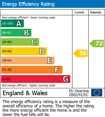 EPC Graph for Briar Way, Tonteg, CF38