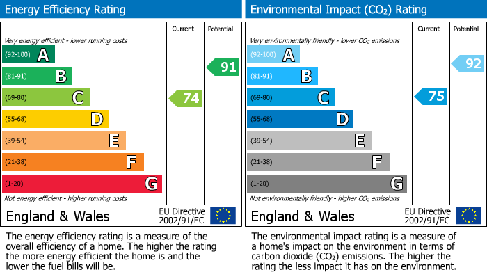 EPC Graph for The Hollies, Brynsadler, CF72