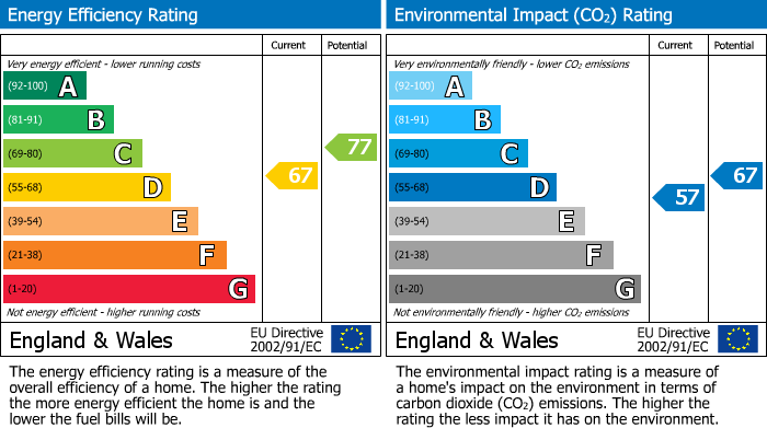 EPC Graph for Heol Bryn Glas, Llantwit Fardre, CF38
